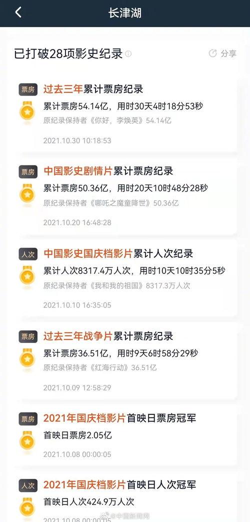 电影票房微博,这部影片究竟有何魅力？